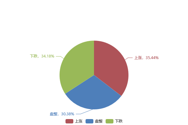 下周鋼材市場(chǎng)趨勢(shì)調(diào)查 工業(yè)線材市場(chǎng)短期承壓，行情或窄幅震蕩
