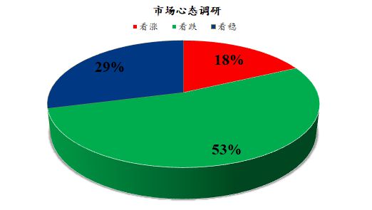 Mysteel解讀 下周雞蛋市場(chǎng)心態(tài)調(diào)研與走勢(shì)前瞻