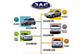 江淮新能源2018年產品藍圖 五款新車蓄勢待發(fā)，全面發(fā)力電動化