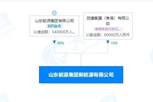山東能源集團(tuán)再擴(kuò)版圖，新能源公司成立引領(lǐng)轉(zhuǎn)型新篇章
