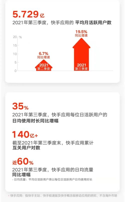新市井商業(yè)紅利普惠之路 快手電商如何賦能每一個(gè)商家