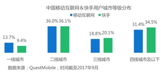 《說(shuō)散就散》快手播放量破億 爆款背后的平臺(tái)力量與用戶共創(chuàng)