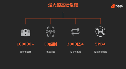 快手?jǐn)y手英偉達(dá)部署業(yè)界先進(jìn)GPU計(jì)算基礎(chǔ)架構(gòu)，加速AI驅(qū)動(dòng)下的互聯(lián)生態(tài)進(jìn)化