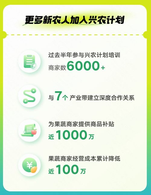快手電商興農(nóng)計(jì)劃 半年果蔬訂單量激增49%，產(chǎn)業(yè)帶溯源為農(nóng)產(chǎn)品打開(kāi)新銷路