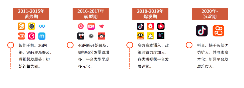 快手產(chǎn)品體驗(yàn)報(bào)告 加速連接，深度共鳴的快手互聯(lián)